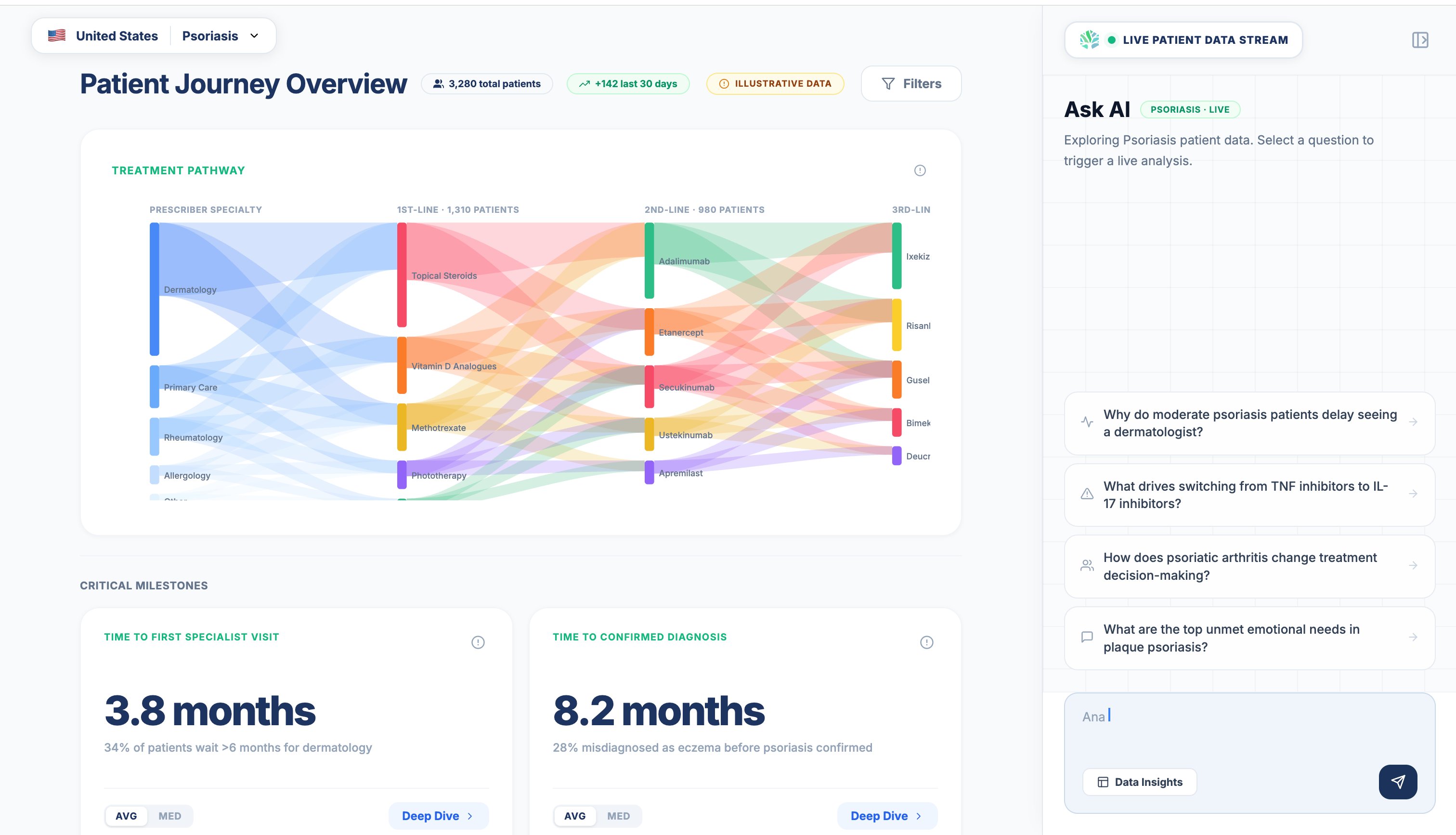 mama health analytics dashboard showing patient journey, persona profiling, and switching trigger detection